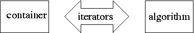 iterators_in_STL.png