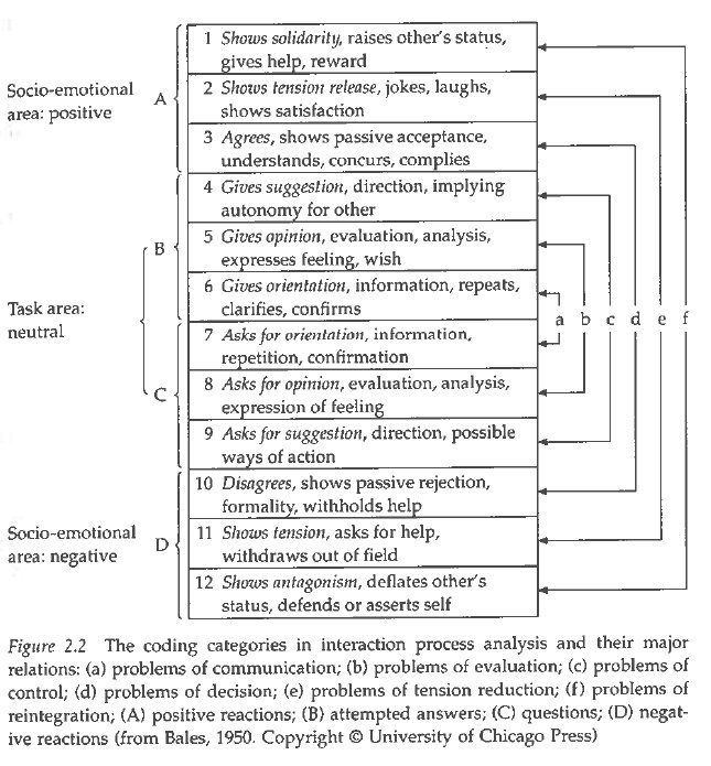 Figure 2.2