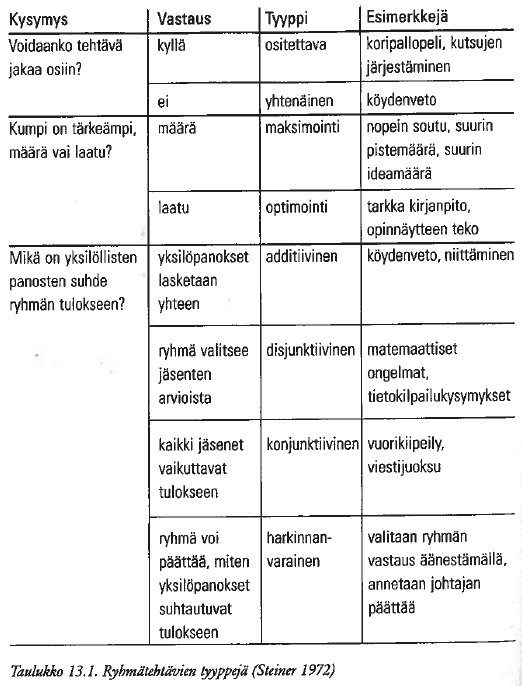 Taulukko 13.1