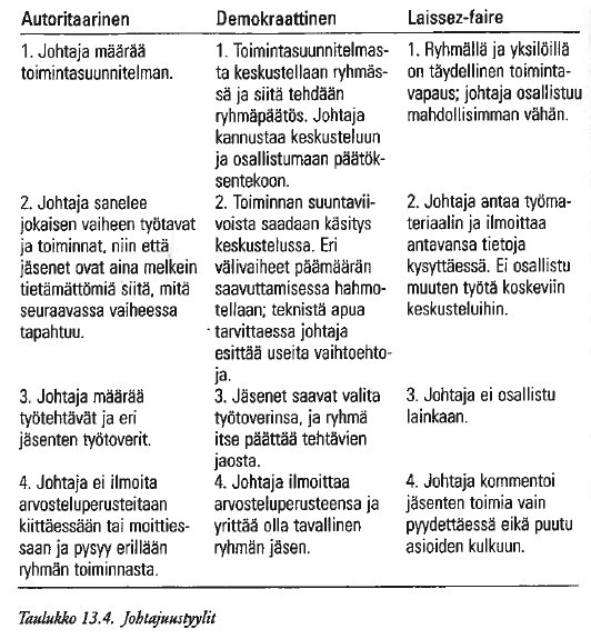 Taulukko 13.4